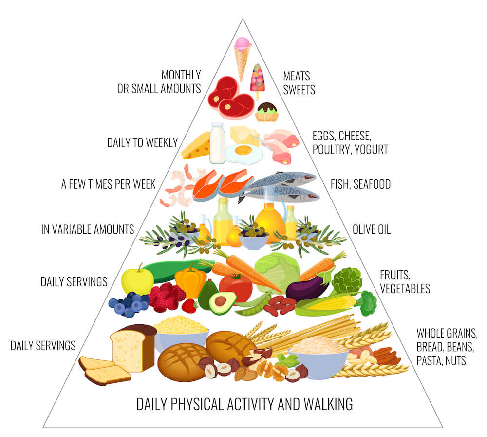 Benefícios de uma dieta renal